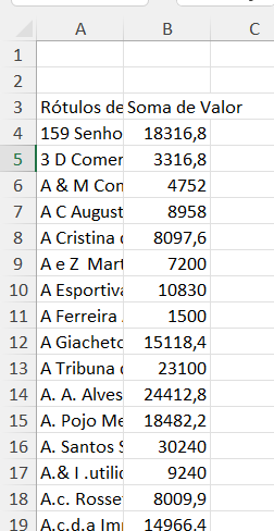 Como Identificar Seus Maiores Clientes O Excel Salescope