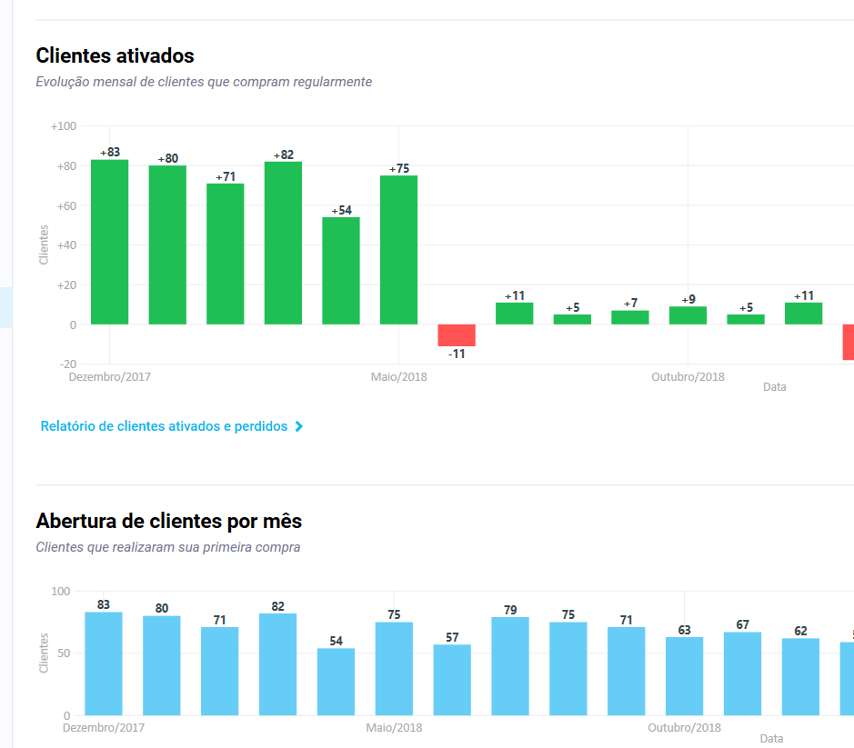 Abertura de clientes: Como acompanhar a evolução de novos clientes em sua empresa