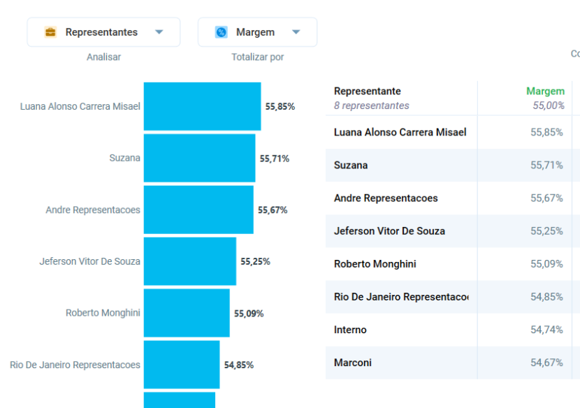 Como Calcular A Margem De Lucro De Minha Empresa Salescope 1681