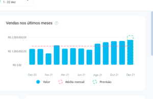 Salescope 27: Previsão de Vendas e novidades em “Histórico e KPIs”