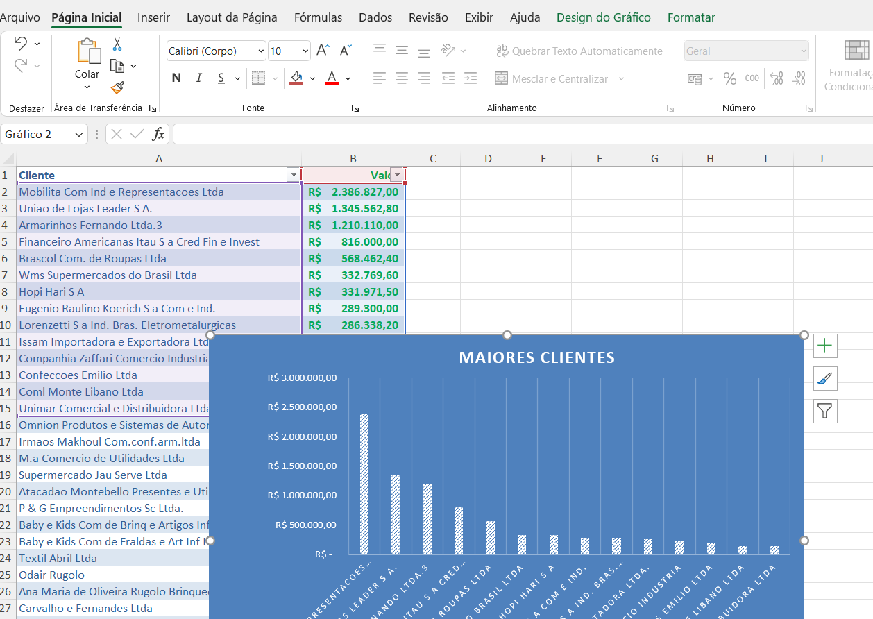 Como identificar seus maiores clientes com o Excel