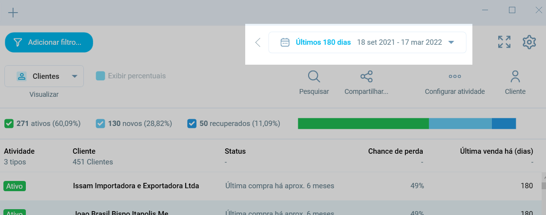 Visão de calendário mostrando a atividade de compra ao longo dos meses