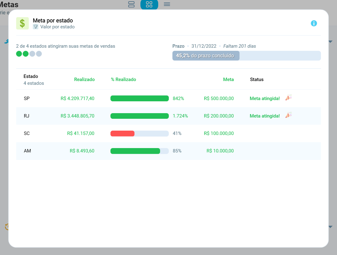 Salescope 42: Metas segmentadas e Atividade reformulada