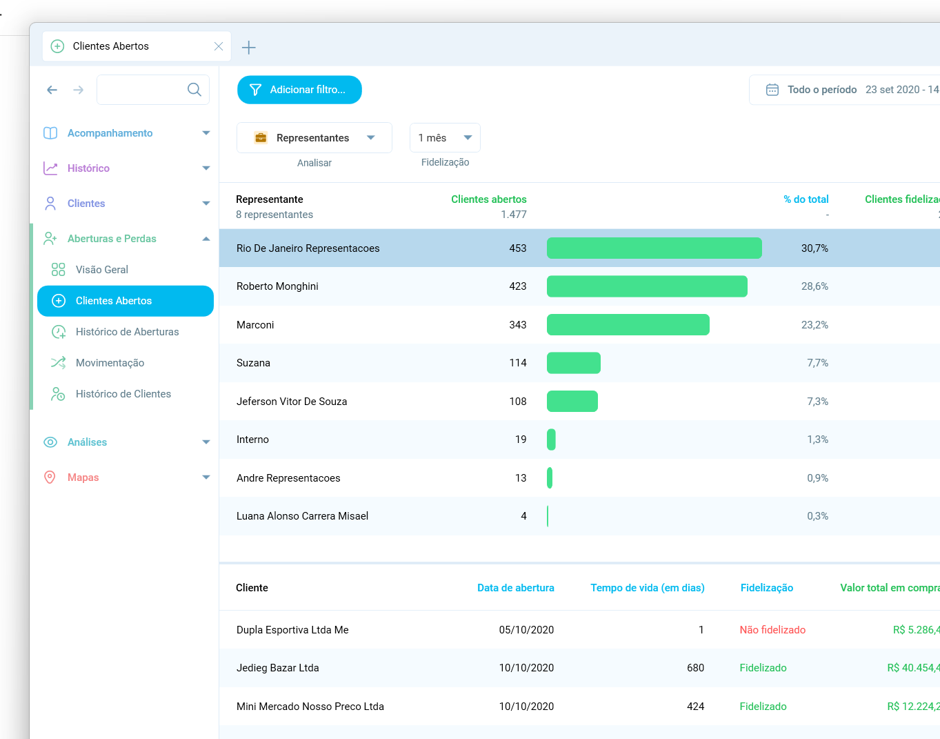 Salescope 53: Novo módulo de aberturas e um menu reformulado