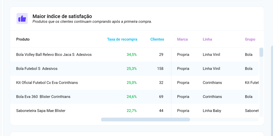 Produtos que clientes parecidos compram e que o cliente ainda não leva