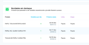Potencial de compra: como descobrir quais clientes podem comprar mais