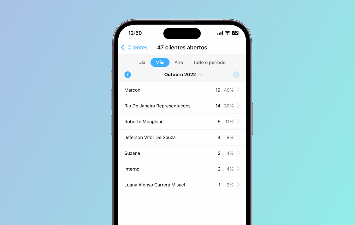 Qual representante está abrindo mais clientes? [App Salescope 10]