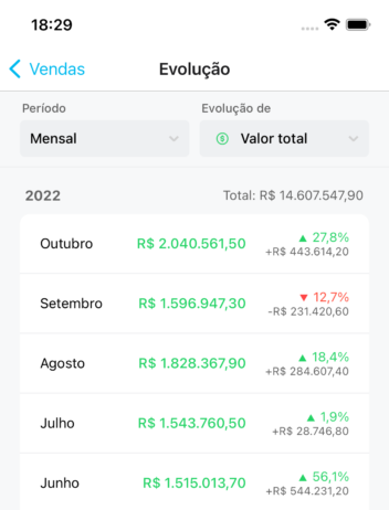 Sazonalidade de vendas: como identificar e planejar o estoque