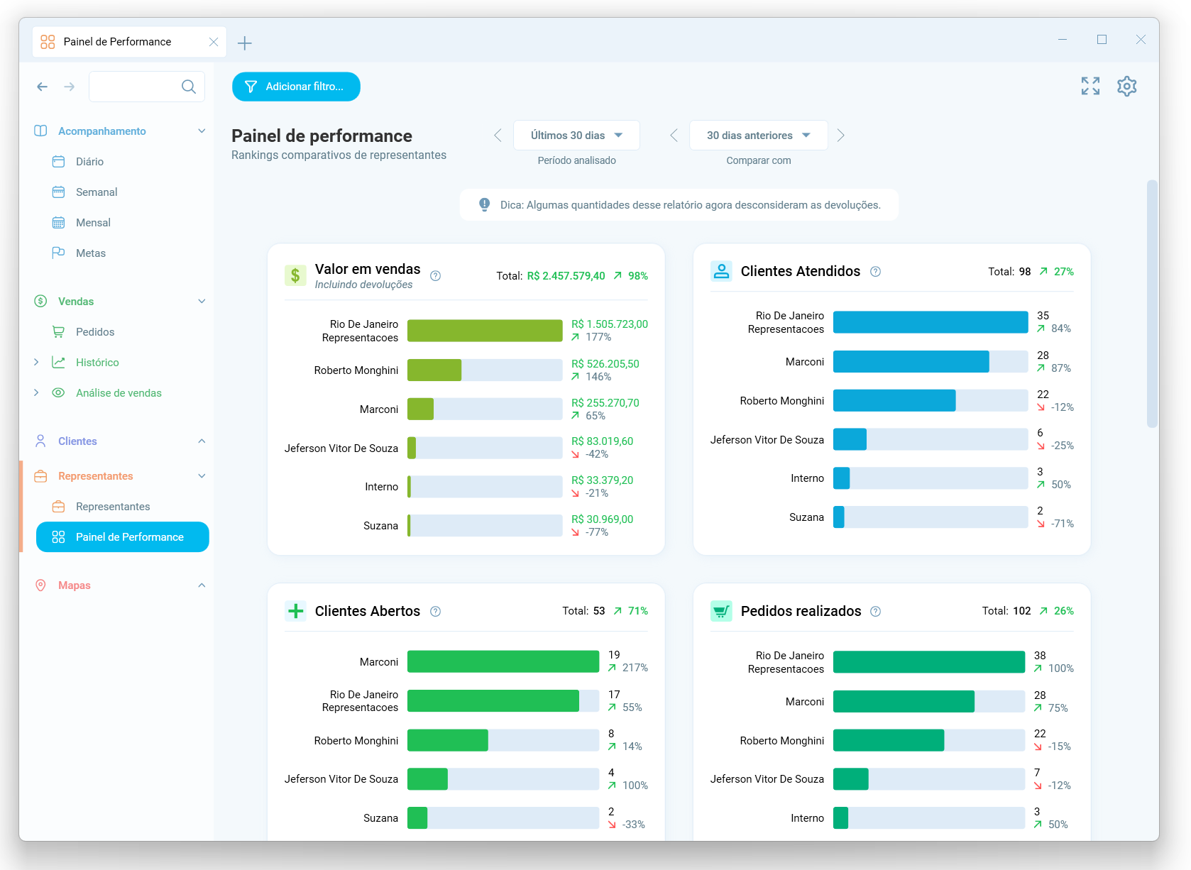 Dashboard de representantes