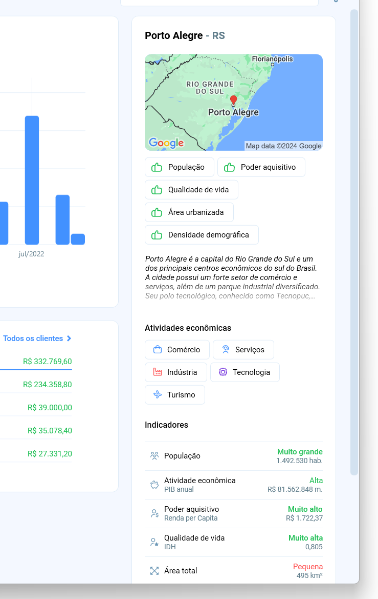 Dados IBGE de cidades atendidas