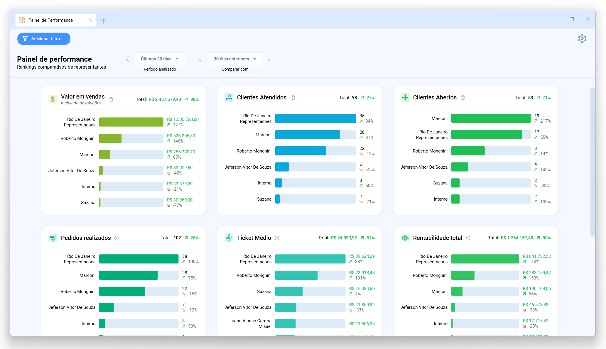 Dashboard de Representantes