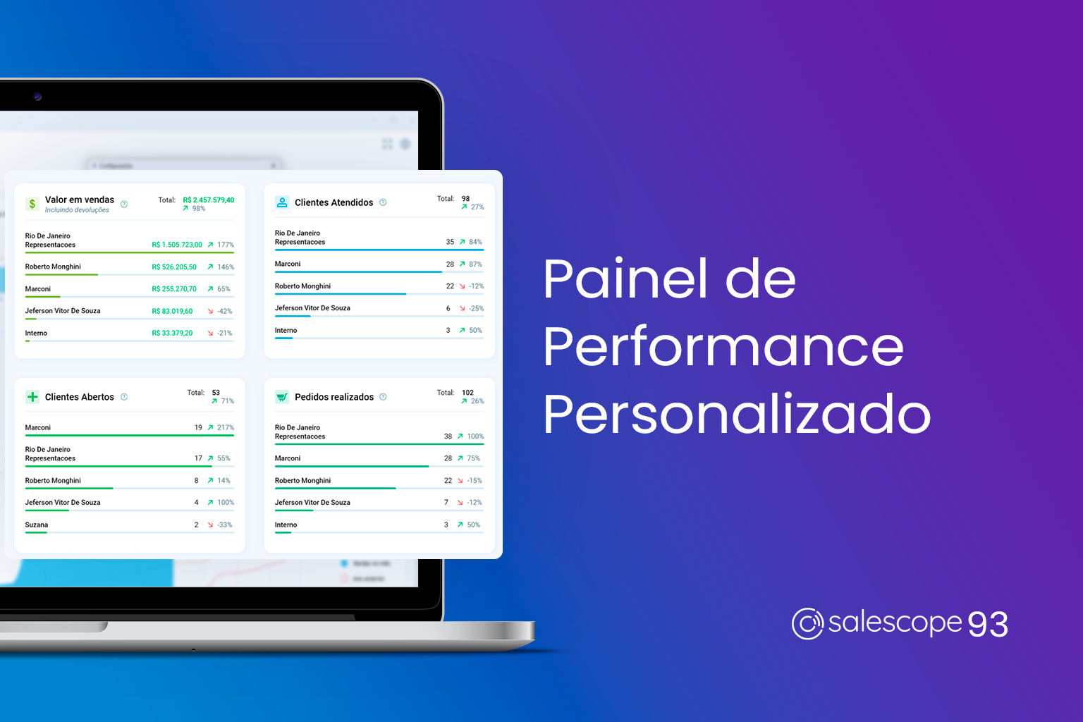 Painel de Performance Personalizado [Salescope 93]