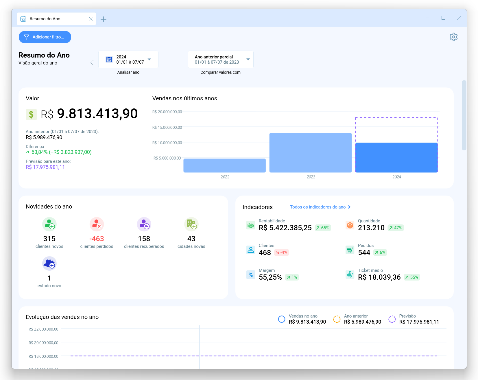 Dashboard de Vendas do Ano