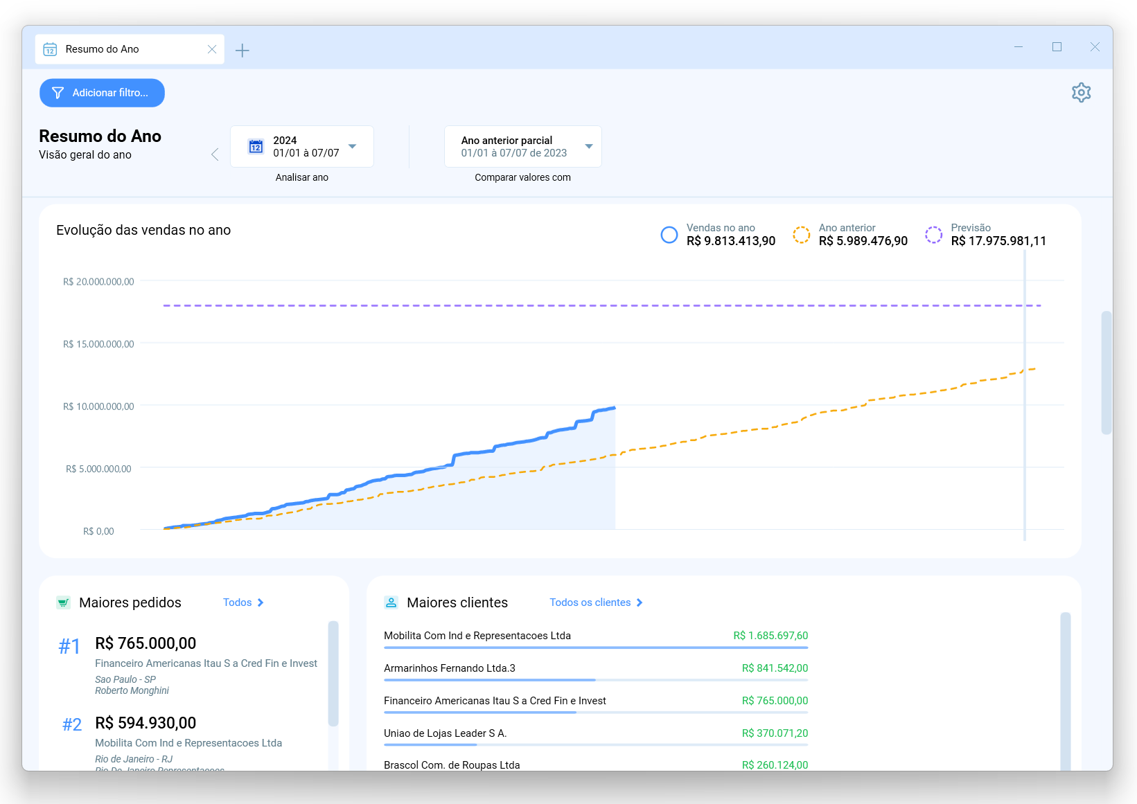 Dashboard e gráfico de vendas do ano