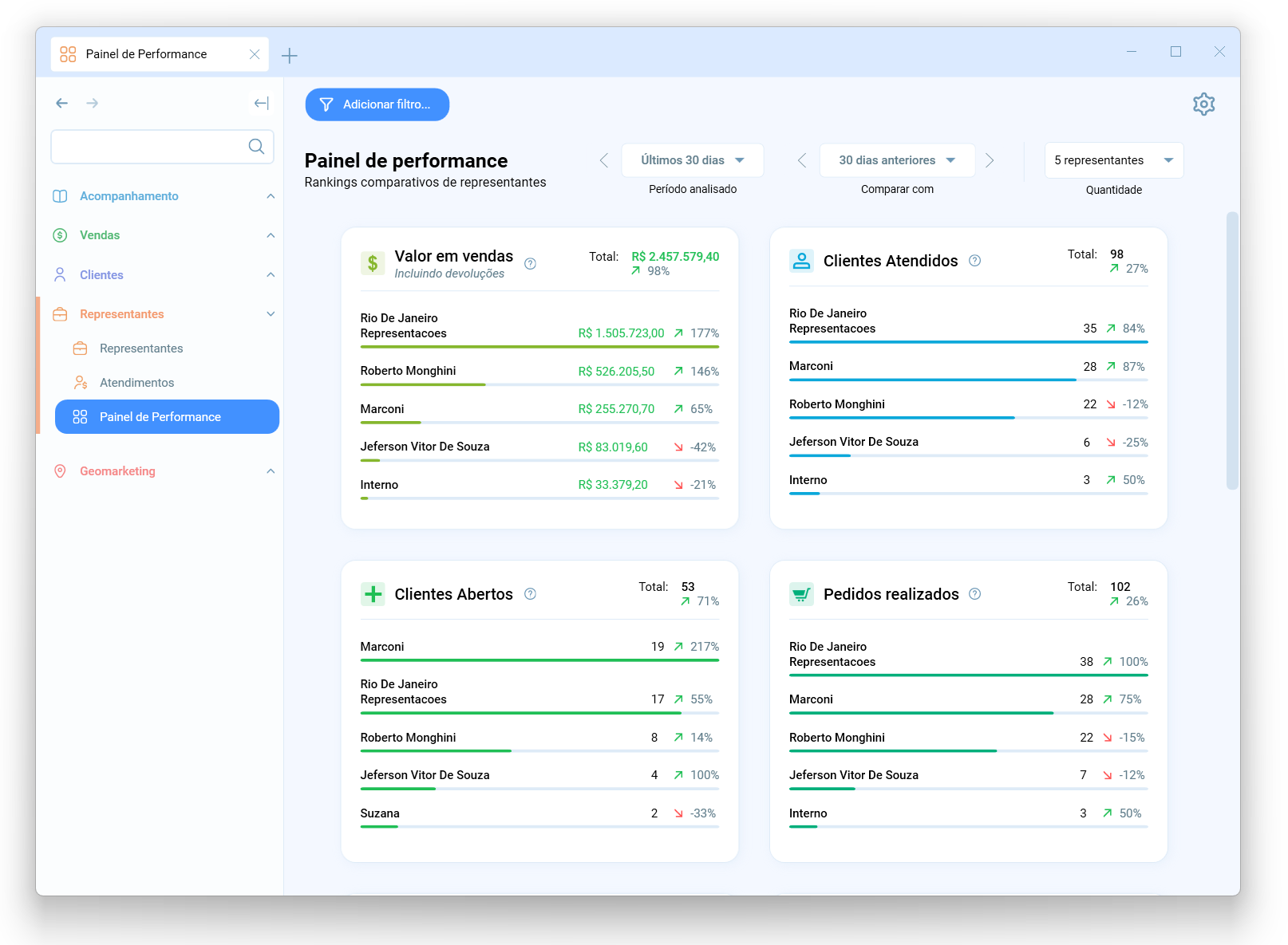 Dashboard de representantes