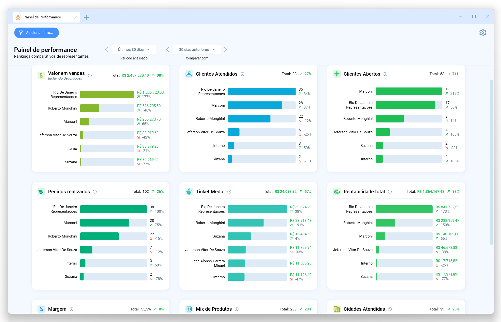 Dashboard de Representantes