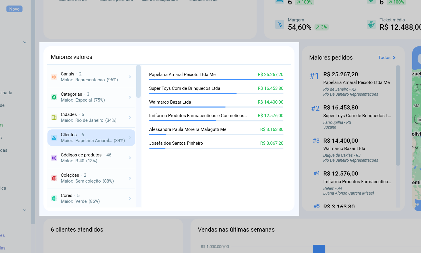 Gráfico de maiores clientes