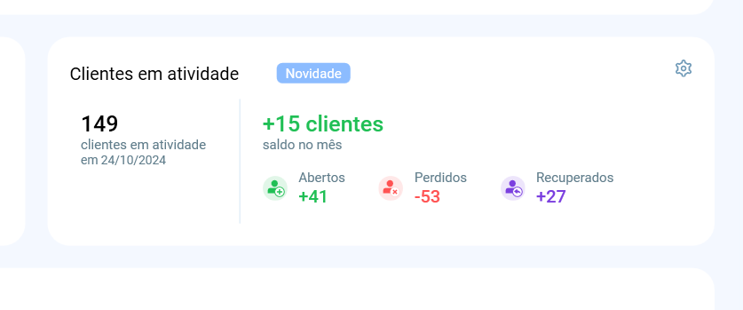 Clientes em atividade