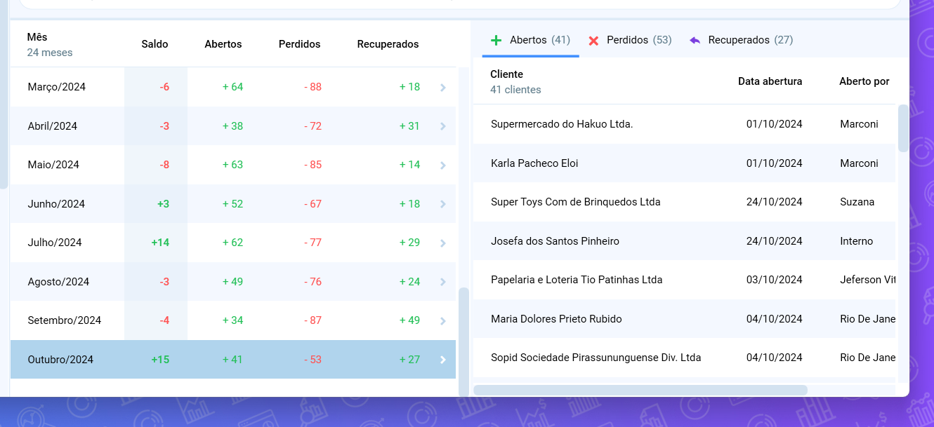 Análise de movimentação de clientes