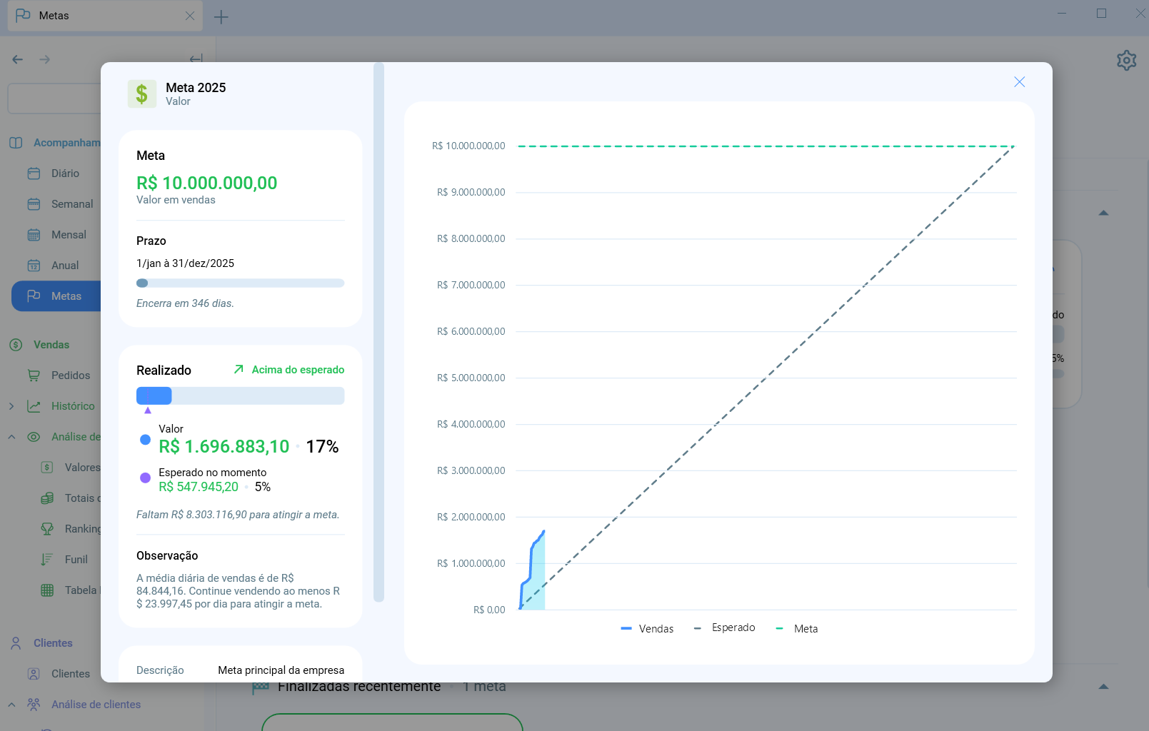 Andamento de meta de vendas com previsão