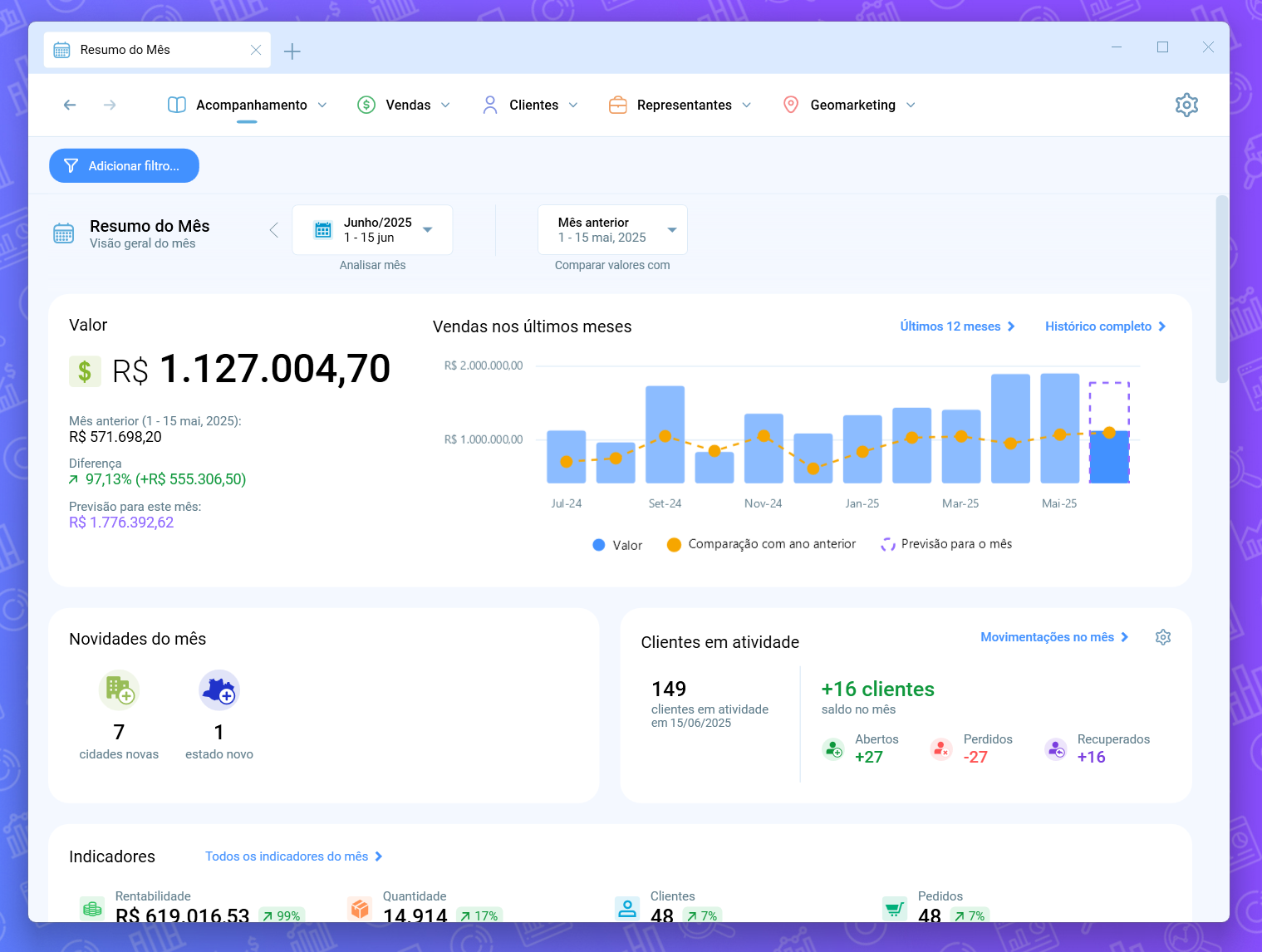 Dashboard de vendas do mês