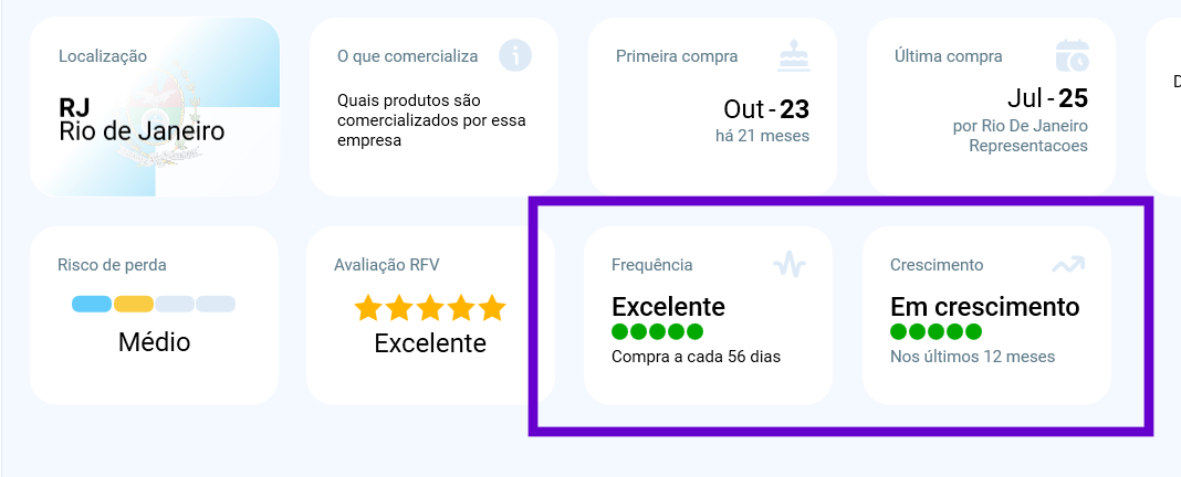 Indicadores de clientes