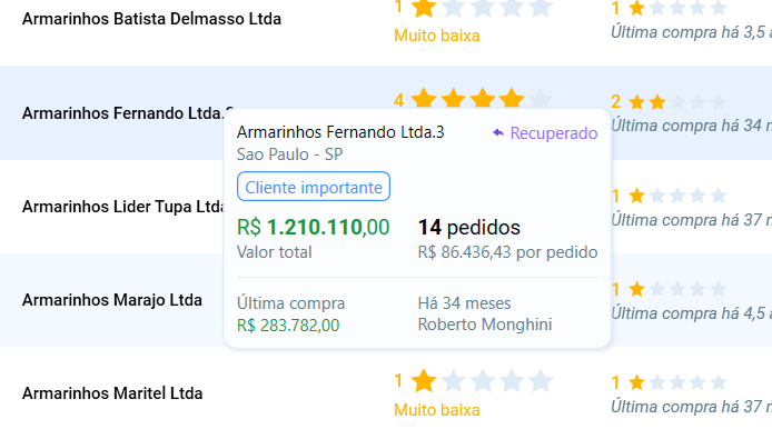 Resumo de vendas de cliente