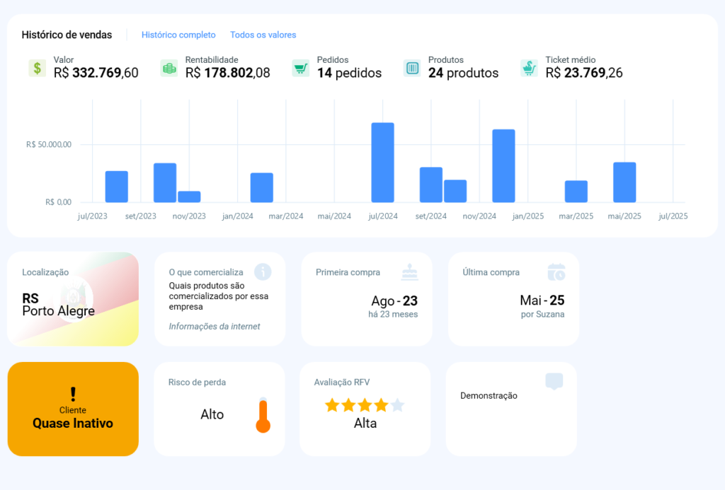 Visão geral de cliente