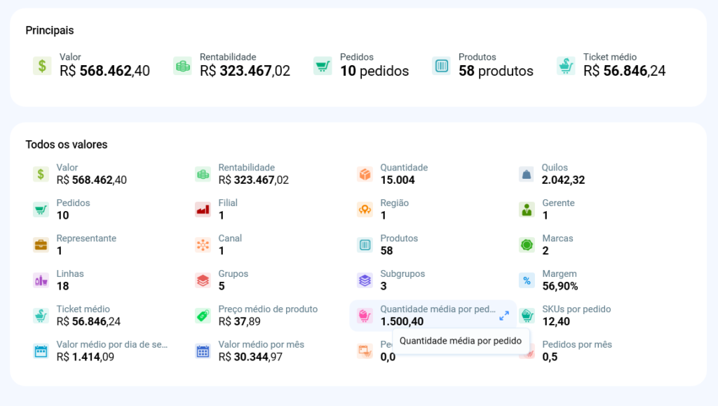 Todos os valores de cliente