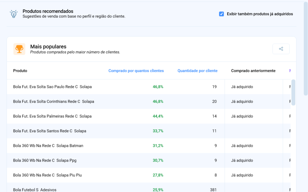 Recomendação de produtos para cliente