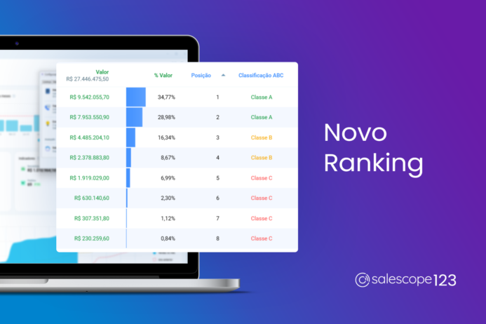 Novo Ranking [Salescope 123]