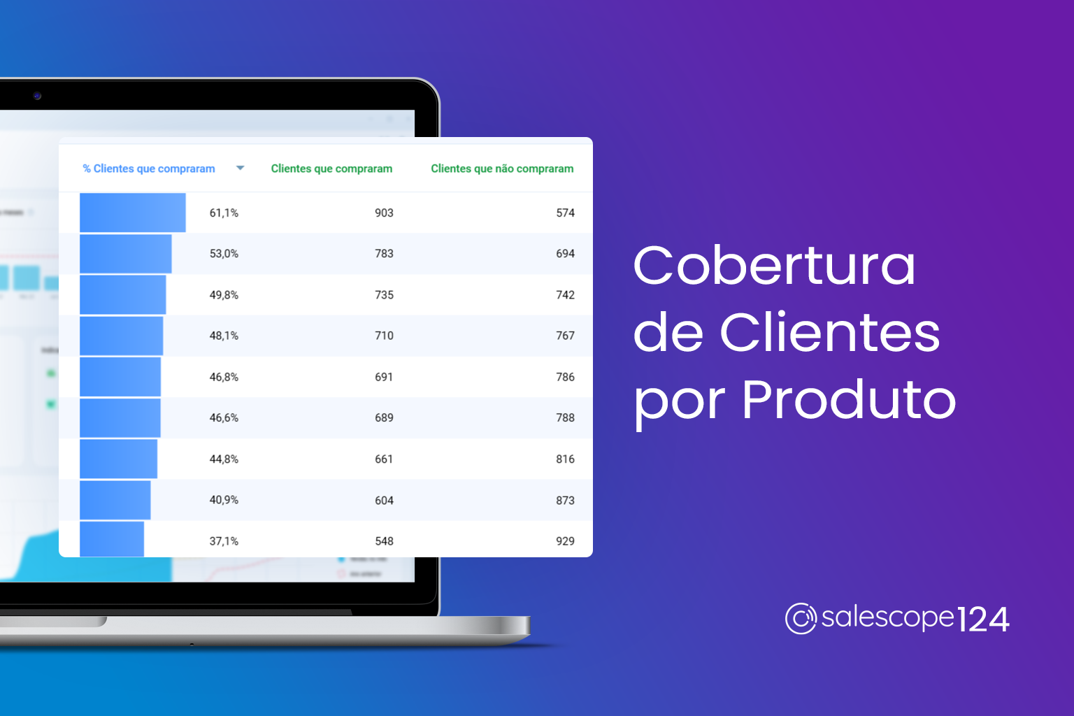 Cobertura de Clientes por Produto [Salescope 124]