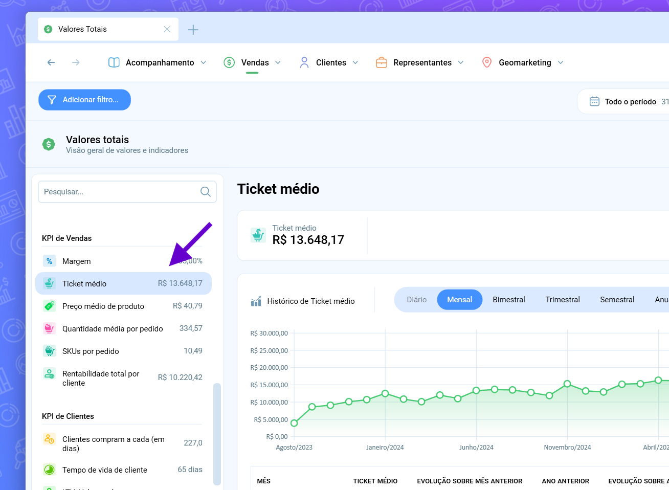 Análise de ticket médio