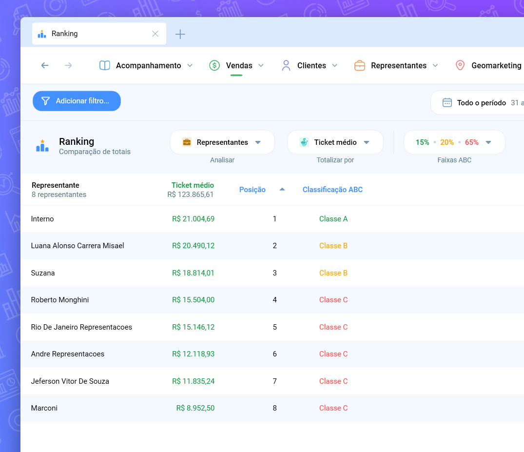 Relatório de ticket médio por representante