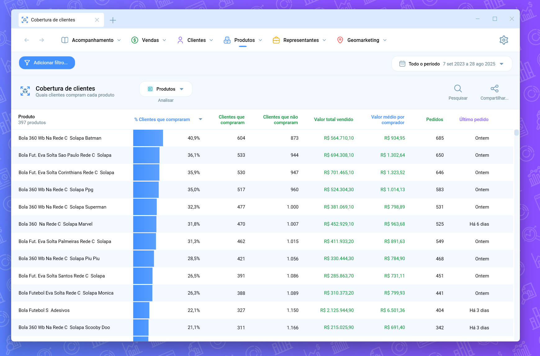 Relatório de vendas de produtos por cliente
