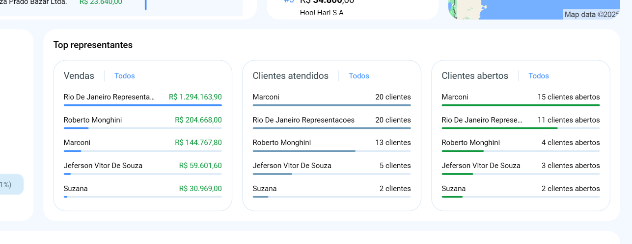 Novos rankings de representantes