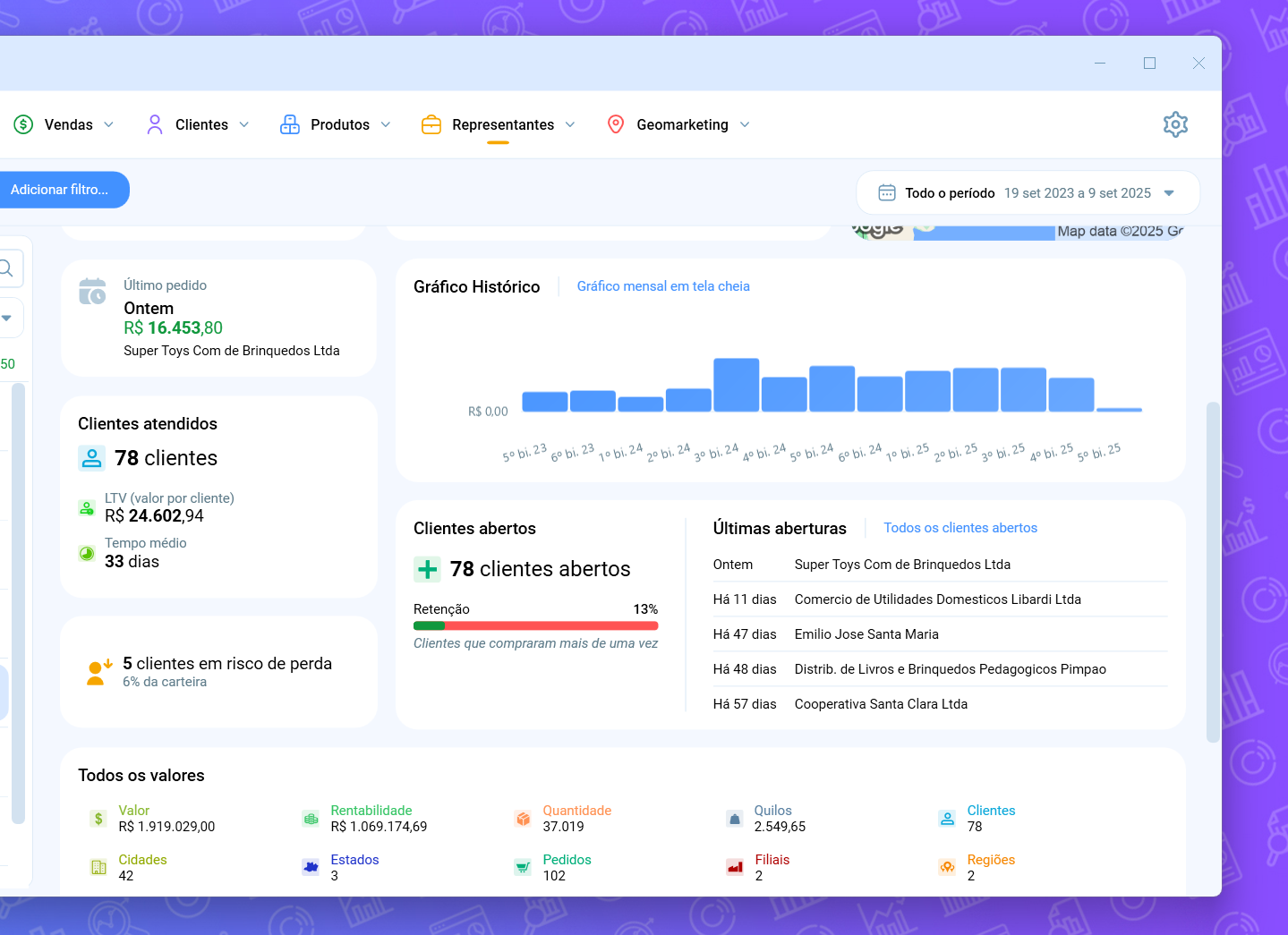 Dashboard de representantes