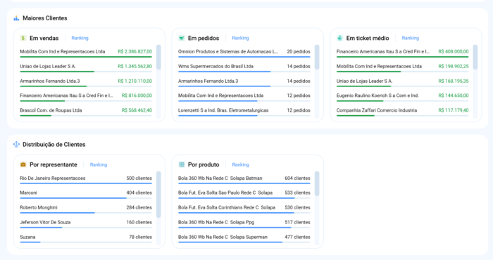 Curva ABC no Olist (Tiny): classificando produtos e clientes