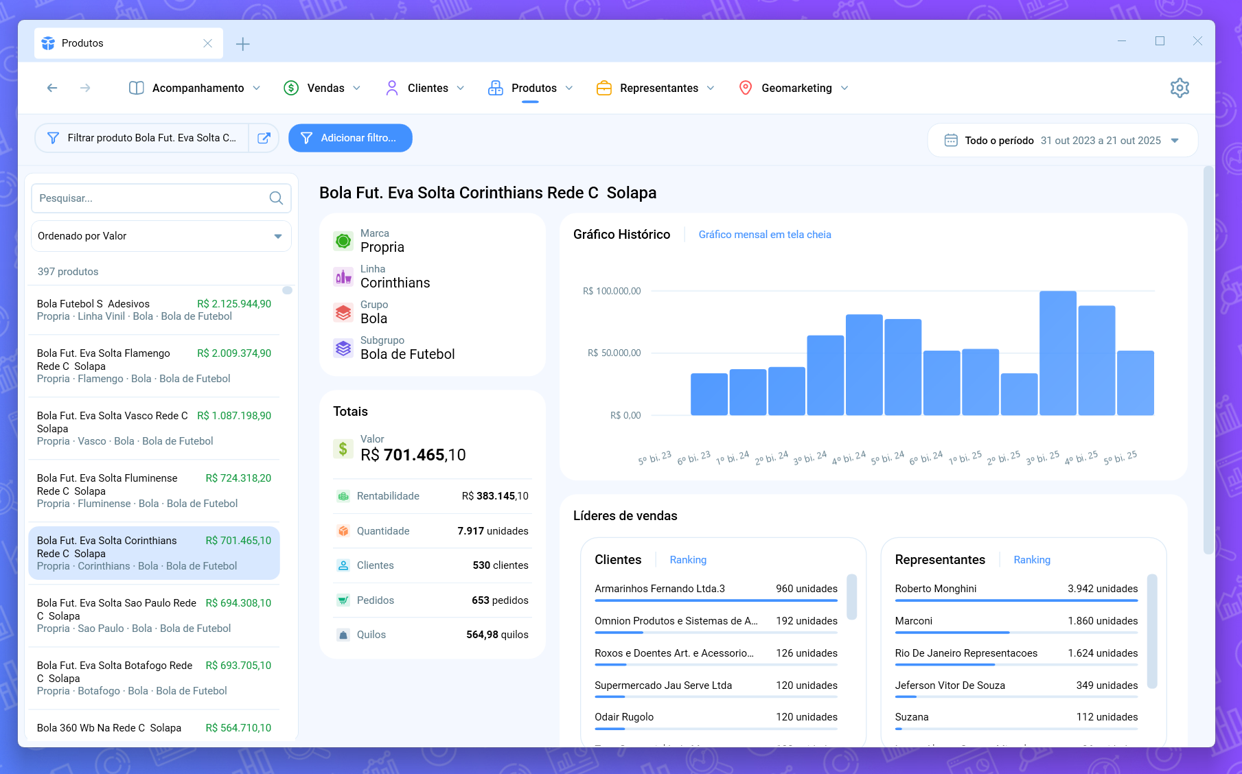 Dashboard de produto