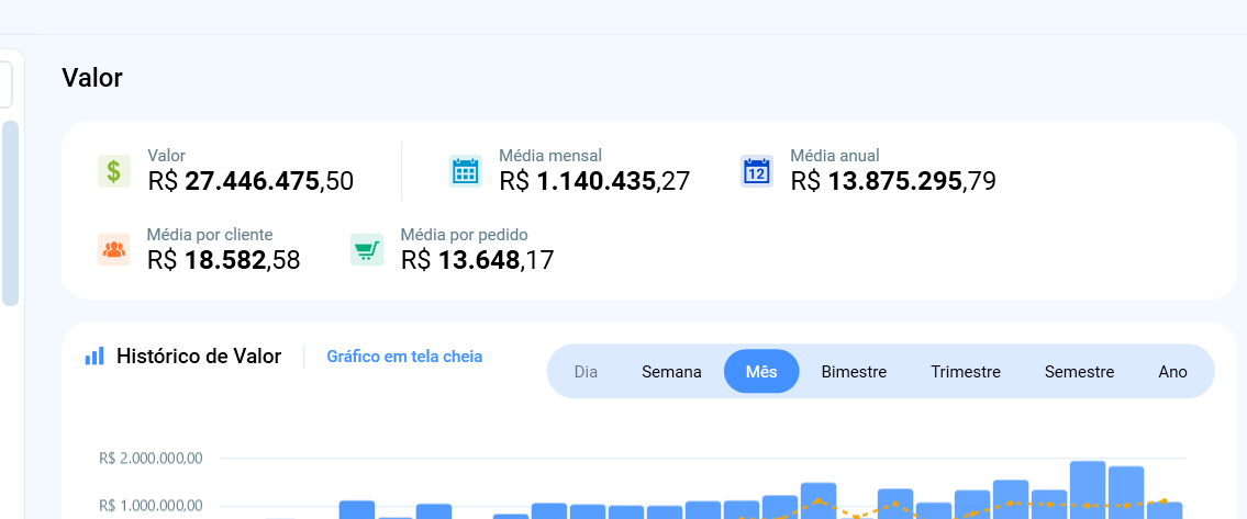 Valores totais