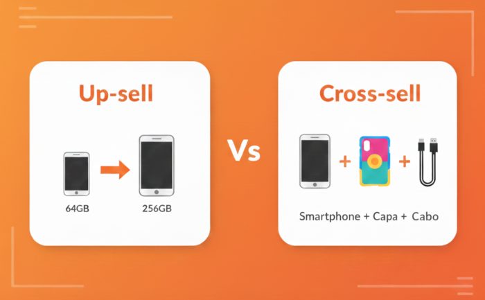 Upsell e cross-sell: duas formas comprovadas de aumentar seu faturamento.