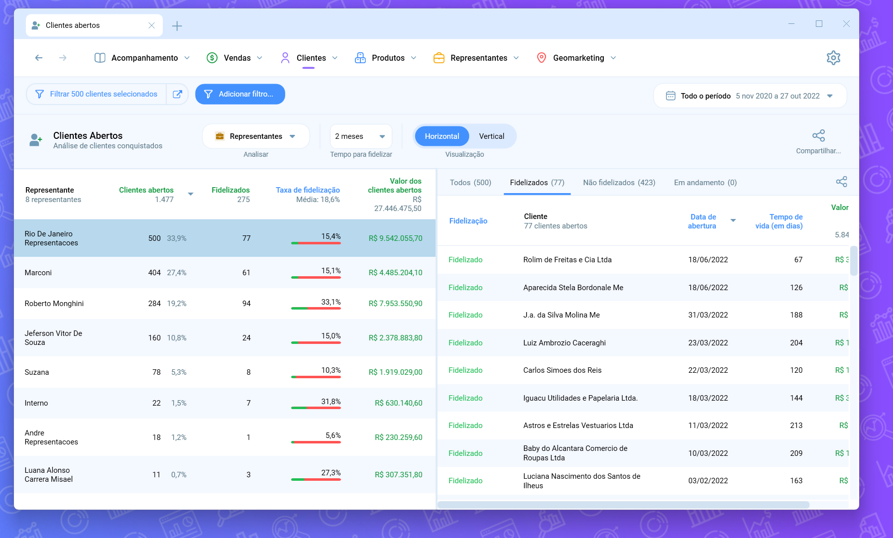 Clientes abertos por representante