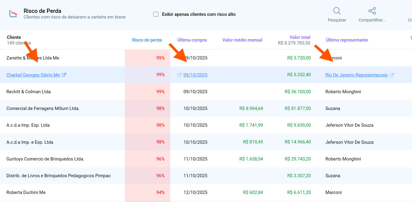 Relatório de churn de clientes