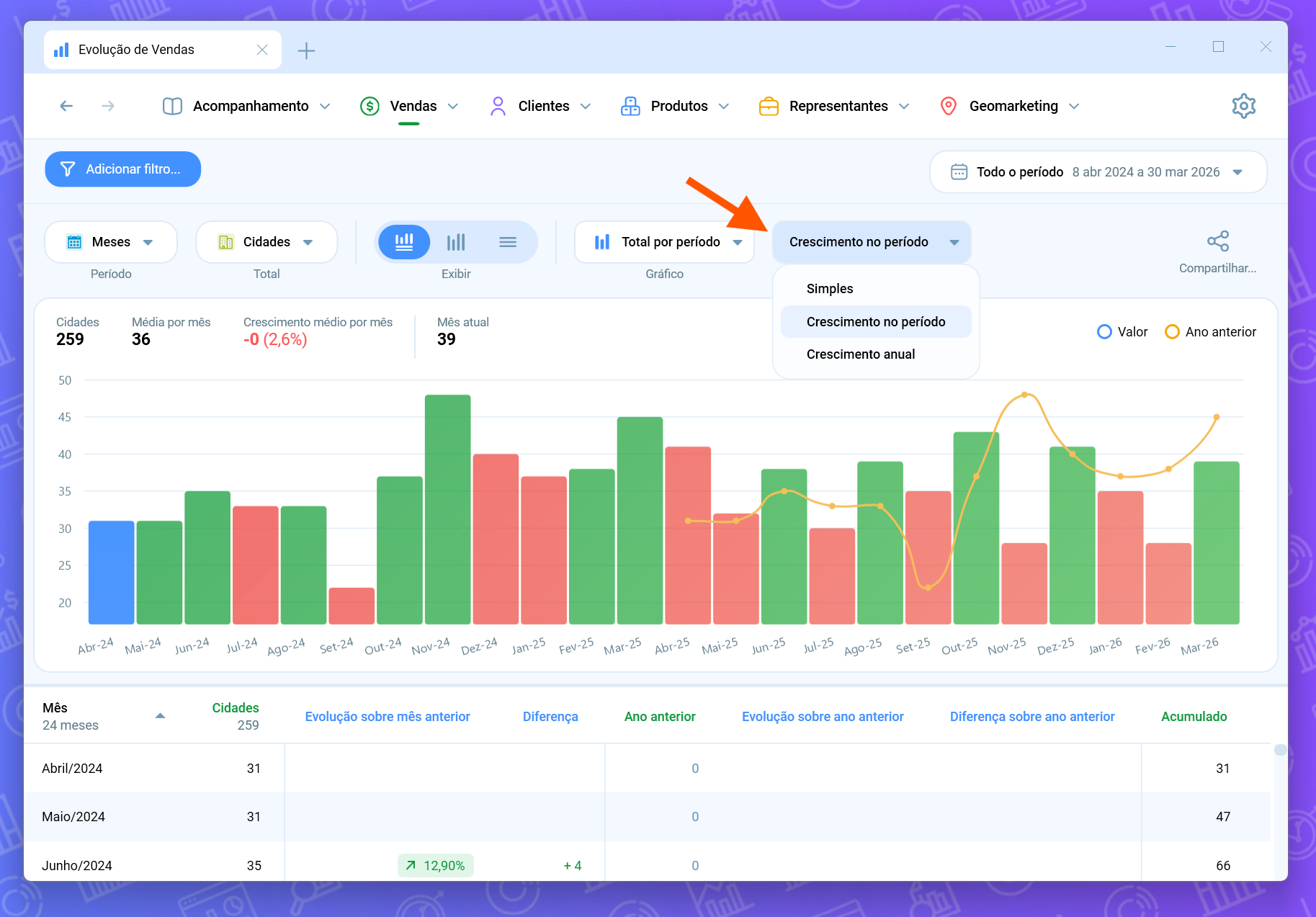 Gráfico de crescimento de vendas