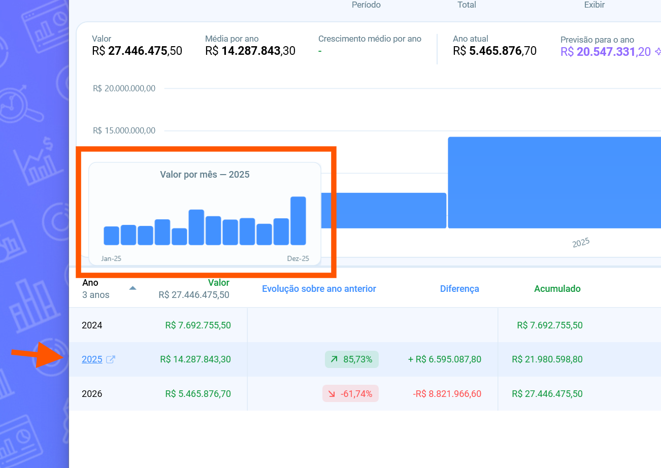 Gráfico de vendas por mês