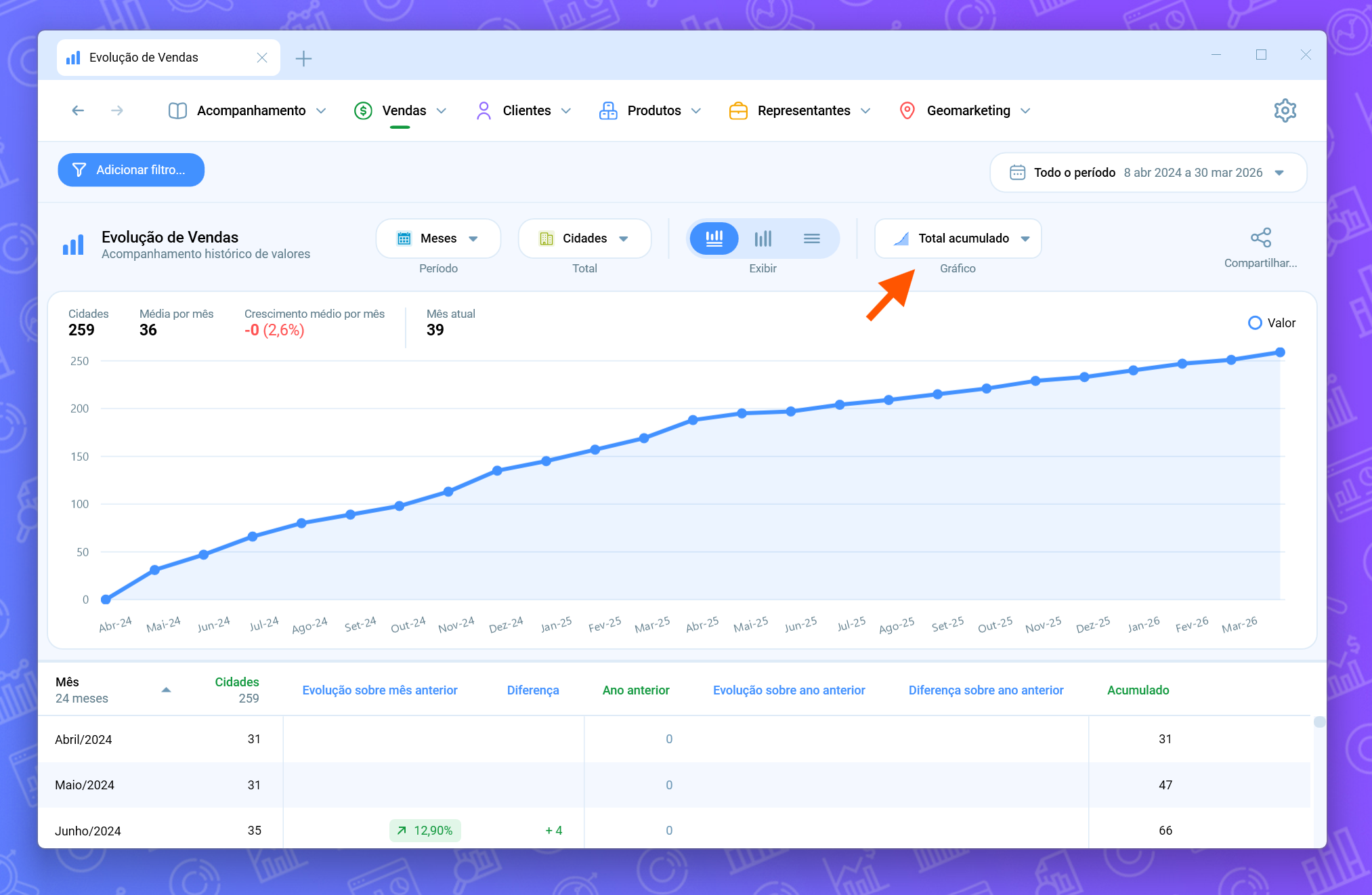 Gráfico acumulado de vendas