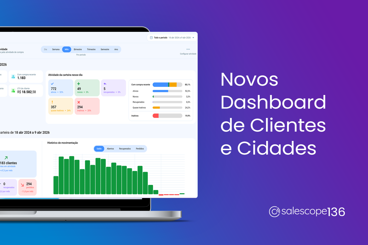 Novos Dashboard de Clientes e Cidades [Salescope 136]
