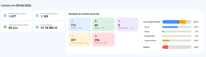 Dashboard para Olist ERP (antigo Tiny): como montar o painel
