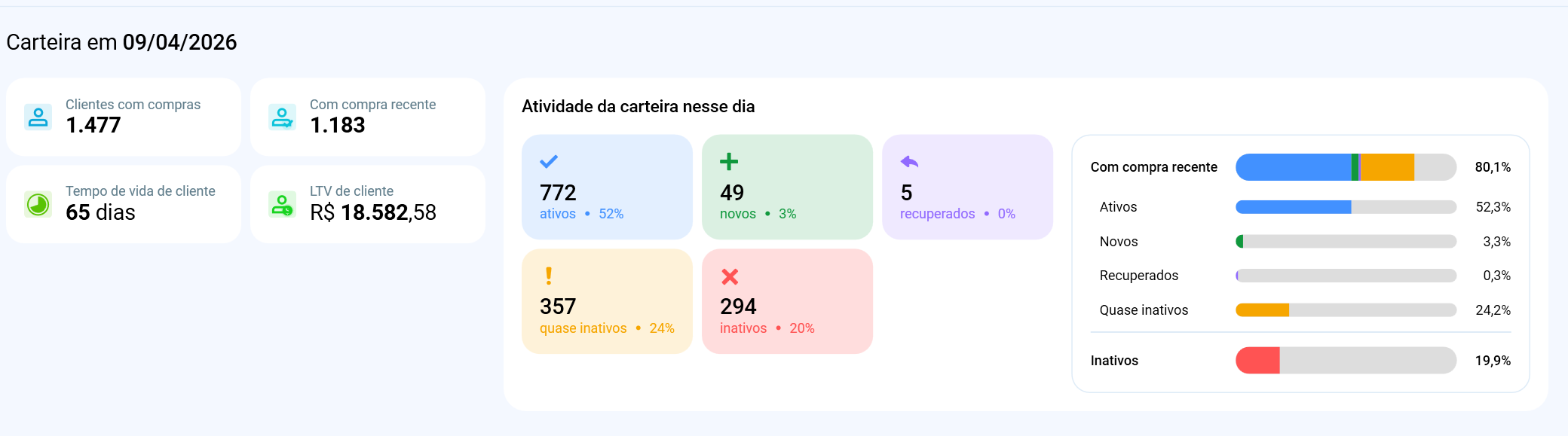 Indicadores de carteira