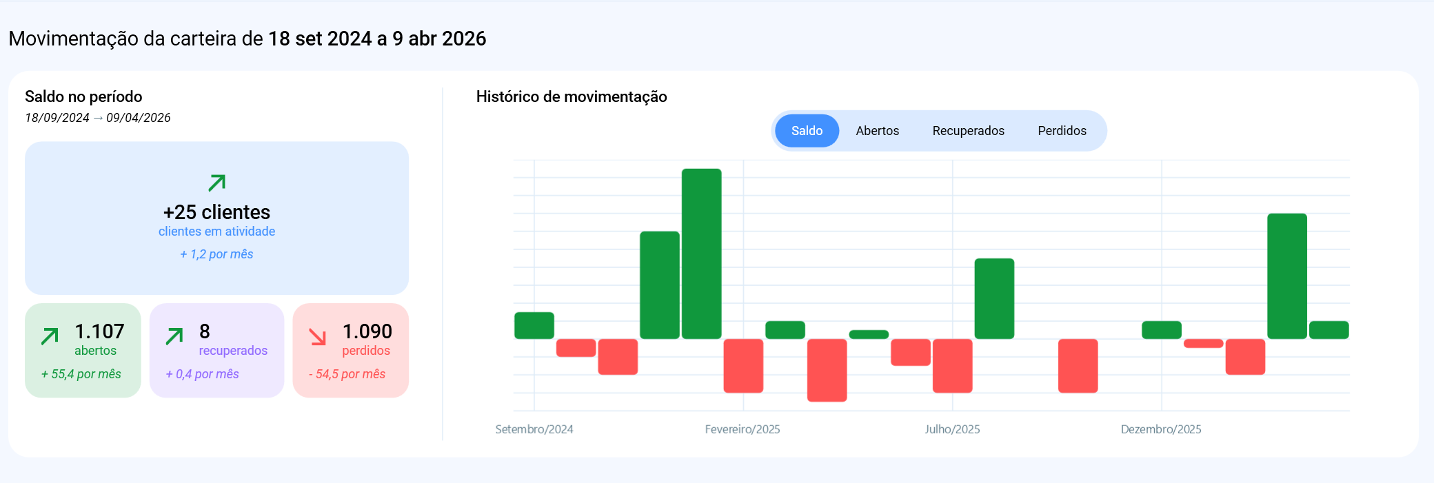Movimentação da carteira